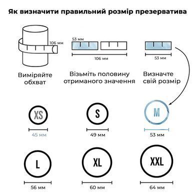 Презерватив Satisfyer Premium Condoms 53 мм 1 шт SX3273 фото